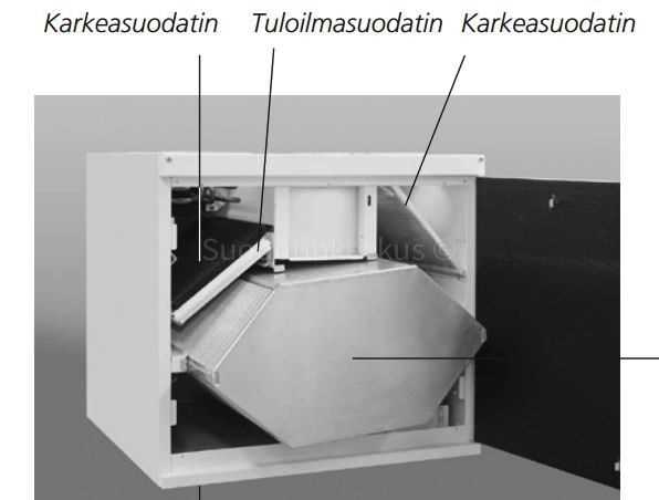 swegon casa 270m k&auml;ytt&ouml;ohje