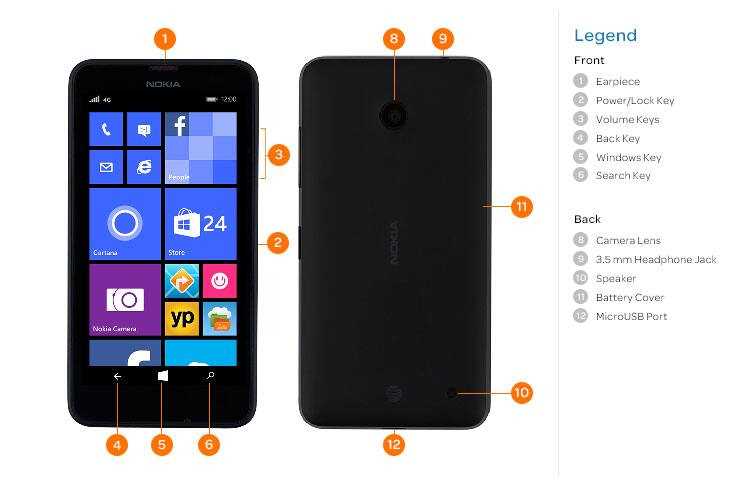 nokia lumia 635 k&auml;ytt&ouml;ohje pdf