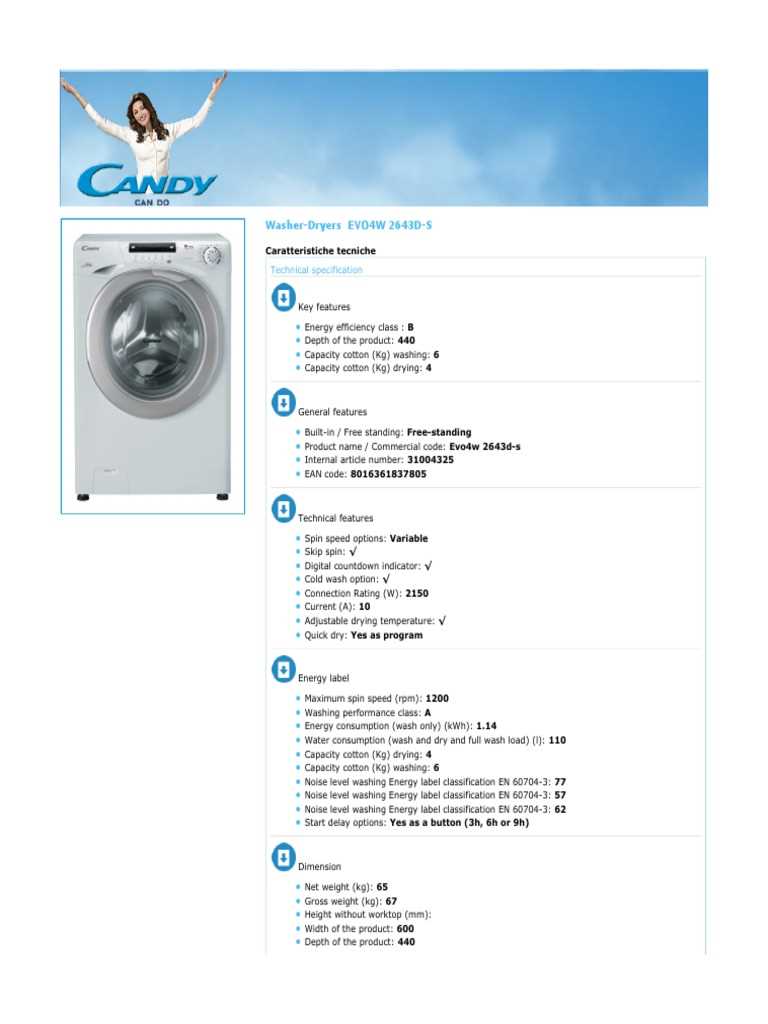 candy alise evo4 w 2643 d k&auml;ytt&ouml;ohje