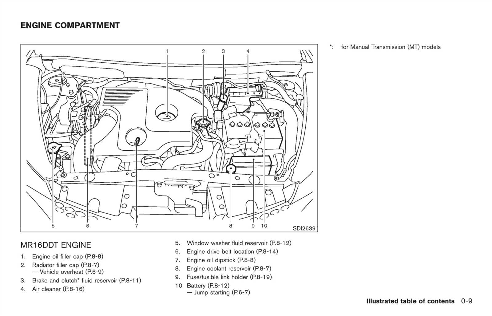 nissan juke 2011 k&auml;ytt&ouml;ohje