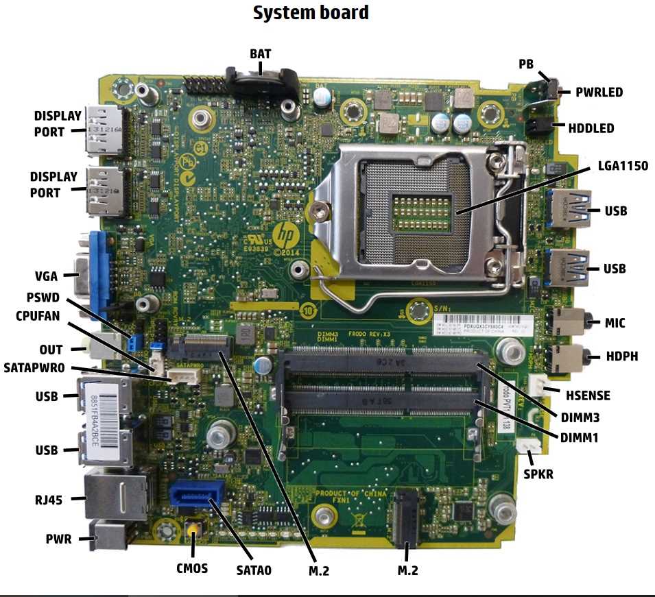 hp prodesk 600 g1 sff k&auml;ytt&ouml;ohje
