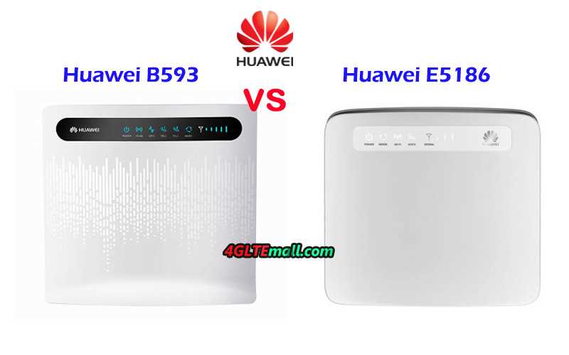 huawei e5186 modeemi k&auml;ytt&ouml;ohje