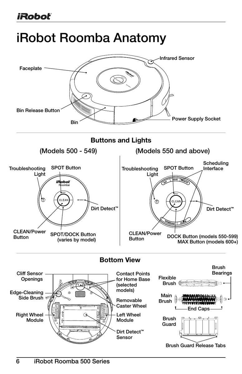 i robot roomba k&auml;ytt&ouml;ohje