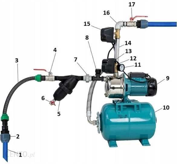 grundfos jp 5 k&auml;ytt&ouml;ohje