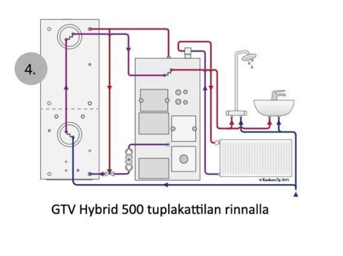 j&auml;spi eco tupla k&auml;ytt&ouml;ohje