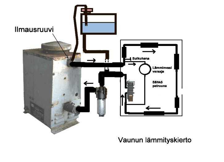 kaasul&auml;mmitin primus 8009 k&auml;ytt&ouml;ohje