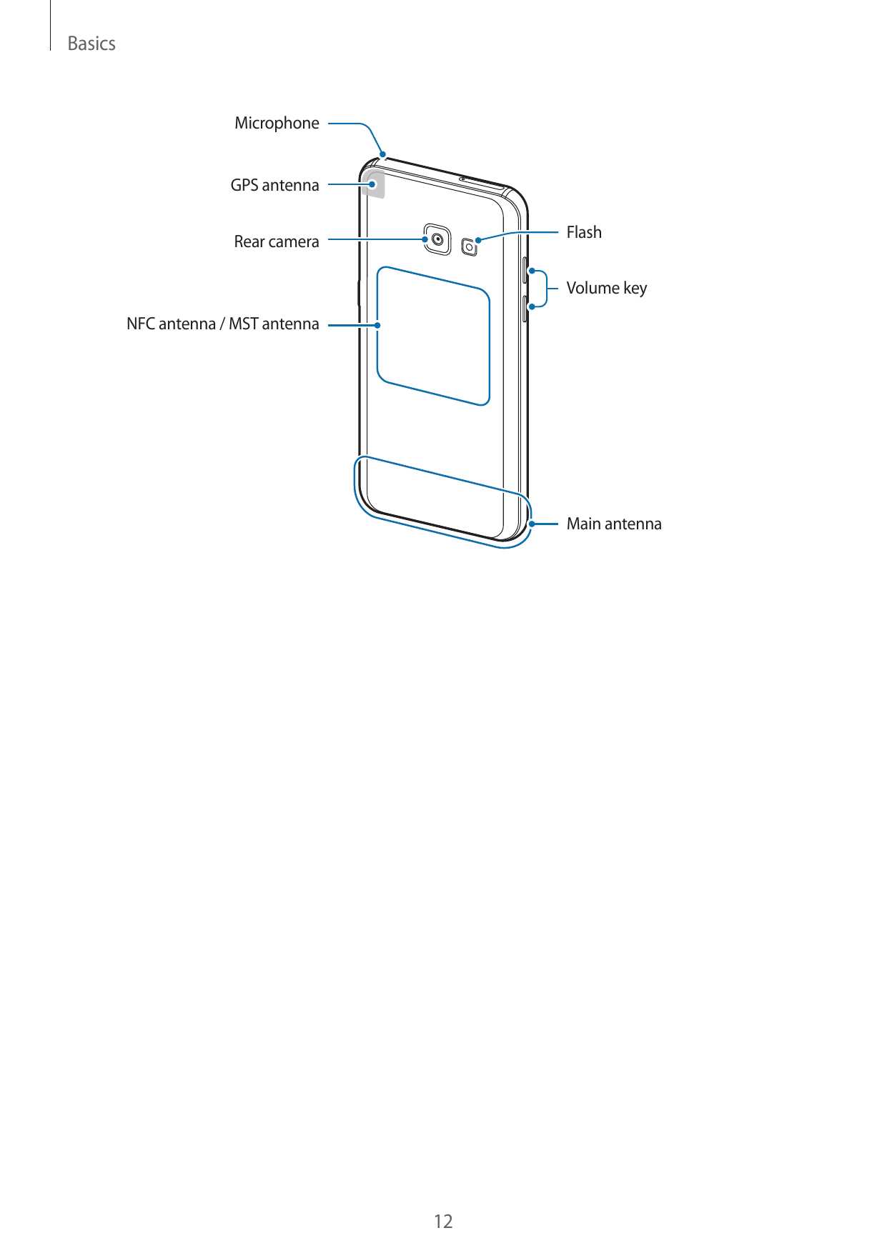 käyttöohje samsung galaxy a7 käyttöohje samsung galaxy a7