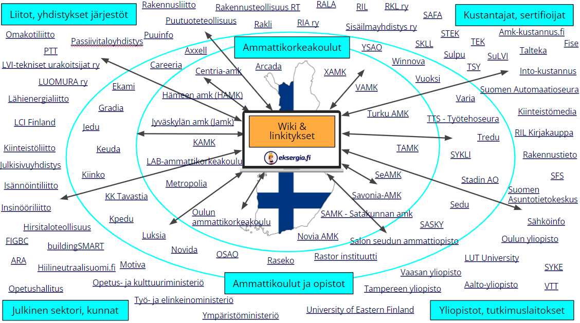 k&auml;ytt&ouml;ohje s&auml;hk&ouml;patterien perusl&auml;mm&ouml;n s&auml;&auml;t&auml;miseen