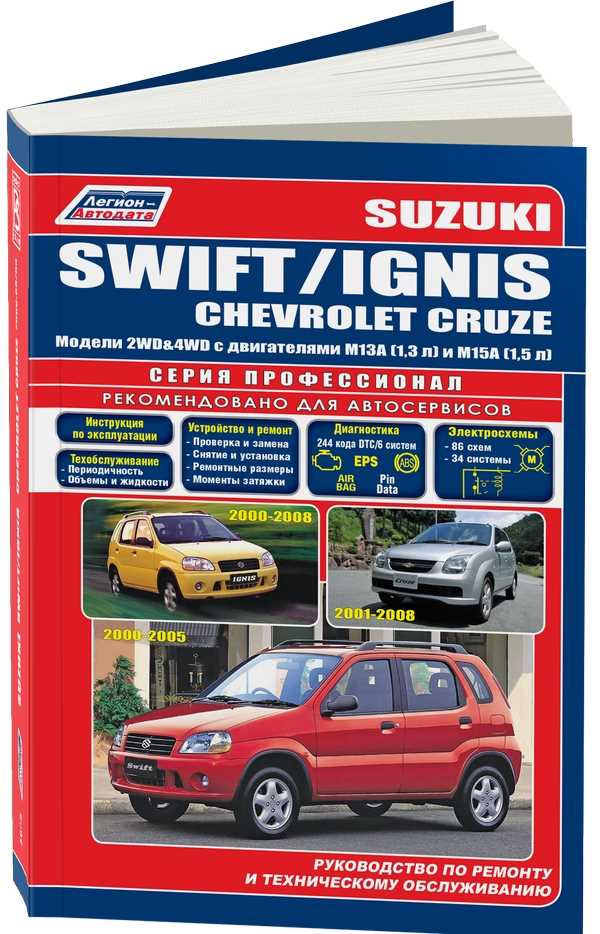 käyttöohje suzuki ignis mf käyttöohje suzuki ignis mf