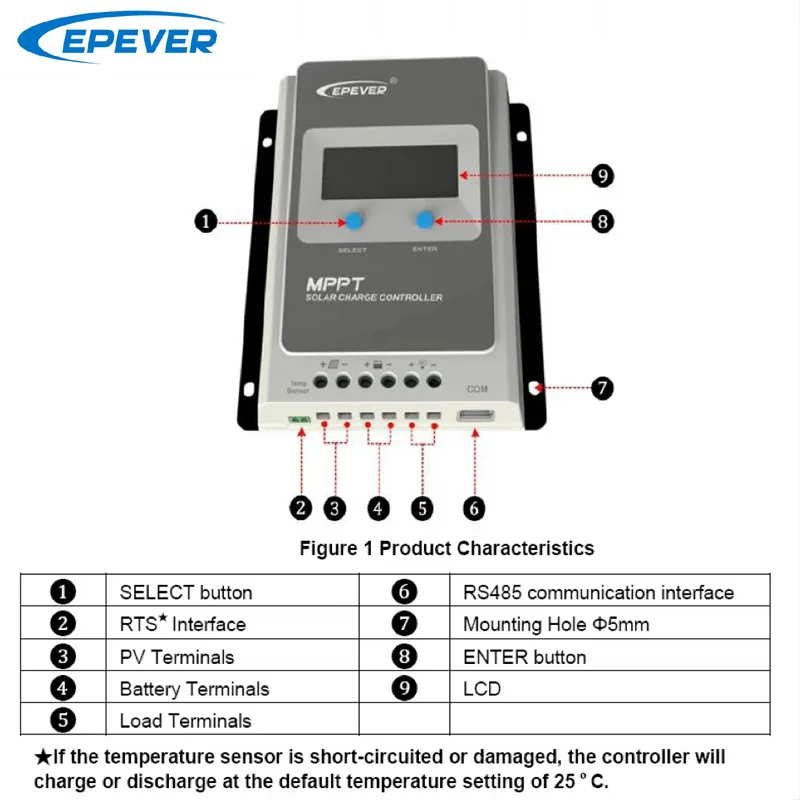 k&auml;ytt&ouml;ohjeet tracer 4210an k&auml;ytt&ouml;ohje pdf