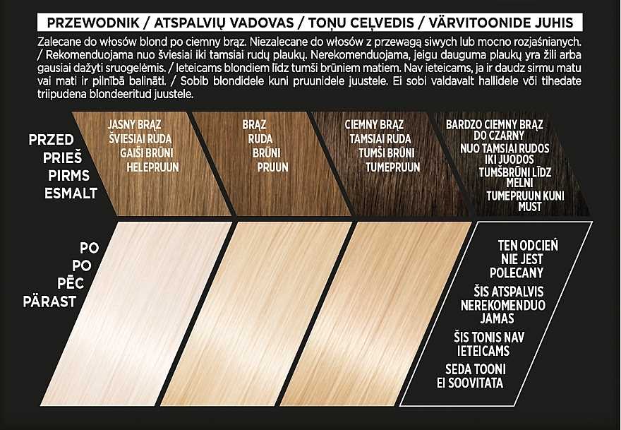 l oreal paris preference v&auml;ritiiviste k&auml;ytt&ouml;ohje