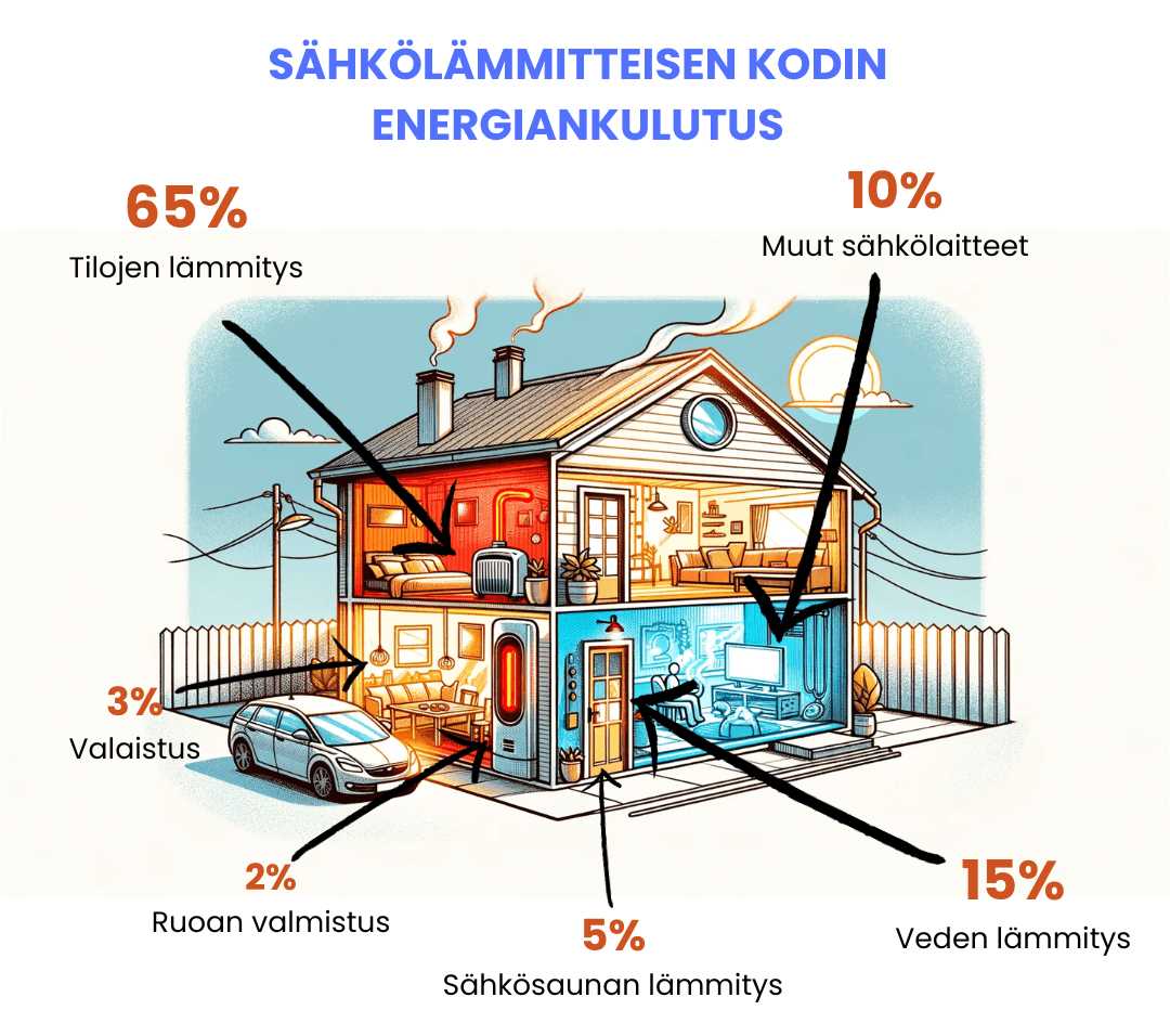 k&auml;ytt&ouml;ohje s&auml;hk&ouml;patterien perusl&auml;mm&ouml;n s&auml;&auml;t&auml;miseen