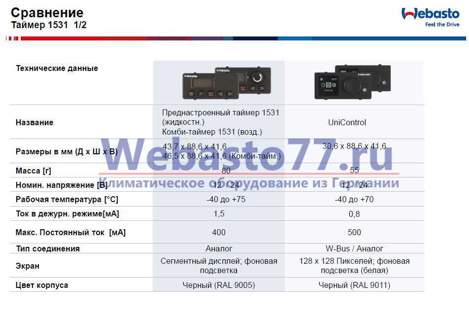 ontech gsm 9035 k&auml;ytt&ouml;ohje