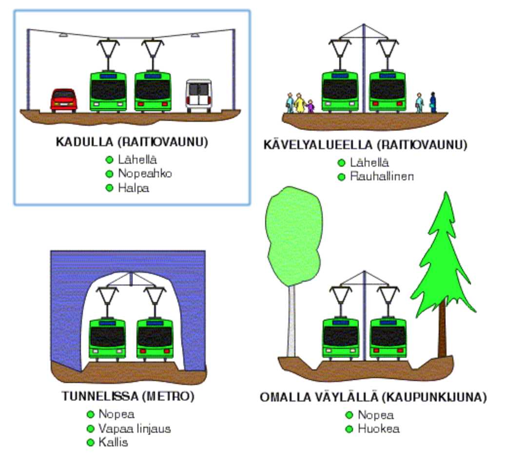 matkakortin k&auml;ytt&ouml;ohjet metro ja raitiovaunu