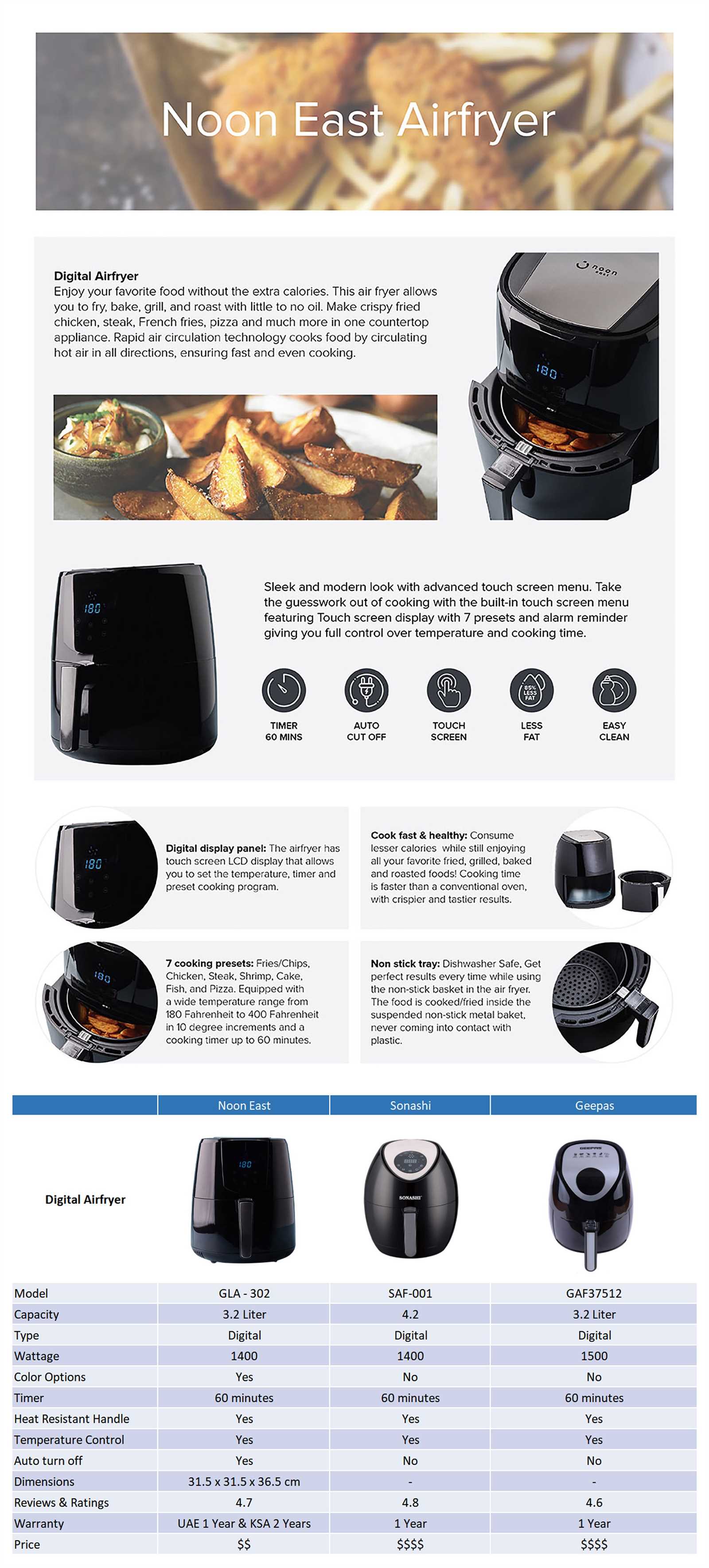 3.2litre hot air fryer k&auml;ytt&ouml;ohjeet