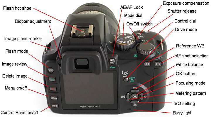 olympus e 410 k&auml;ytt&ouml;ohje