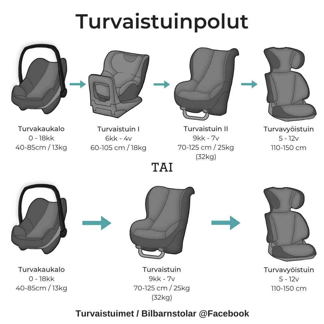 britax max way k&auml;ytt&ouml;ohje