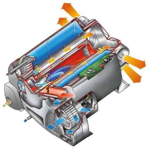 truma boiler 10 ltr b100 käyttöohje truma boiler 10 ltr b100 käyttöohje