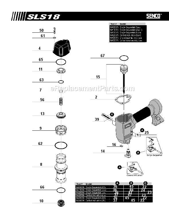 senco sls 18 mg k&auml;ytt&ouml;ohje