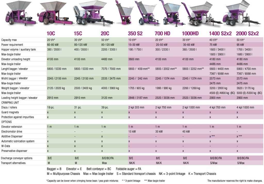 murska 350 säätö käyttöohje murska 350 säätö käyttöohje