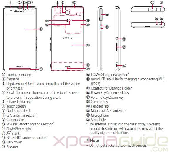sony xperia m2 k&auml;ytt&ouml;ohje