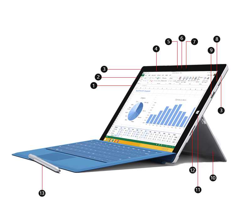 surface pro 3 käyttöohje suomeksi surface pro 3 käyttöohje suomeksi