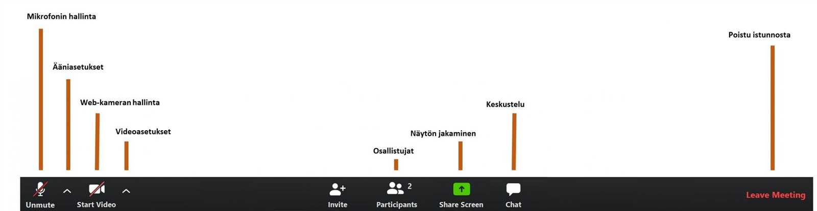 tietokoneen n&auml;yt&ouml;n napit k&auml;ytt&ouml;ohje