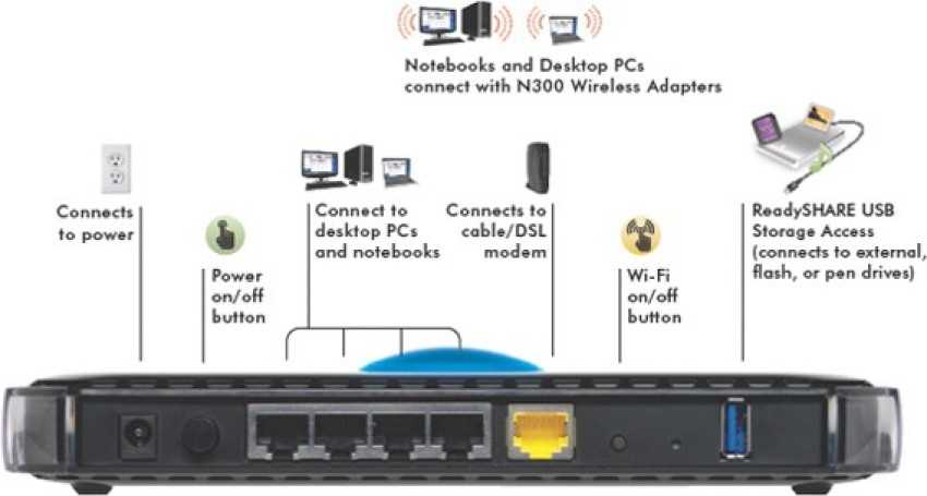 tp link archer n600 k&auml;ytt&ouml;ohje