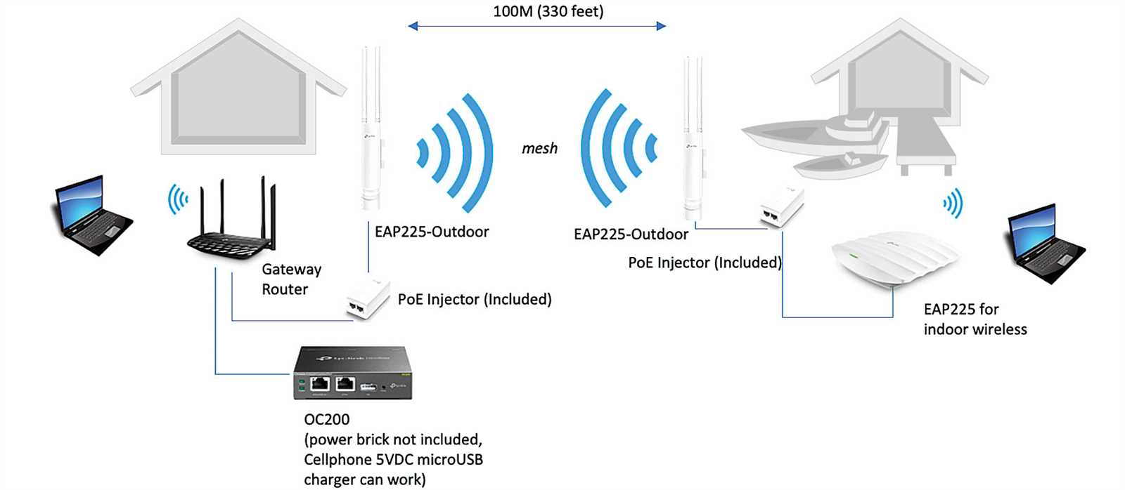 tp link eap110 outdoot k&auml;ytt&ouml;ohje