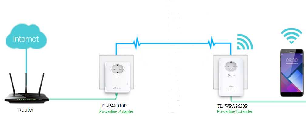 tp link powerline adapteri käyttöohje tp link powerline adapteri käyttöohje