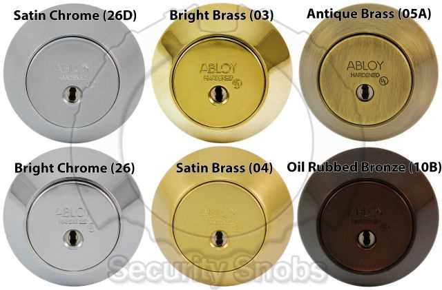 abloy protec cliq k&auml;ytt&ouml;ohje