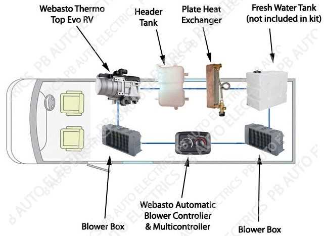webasto thermo top evo 5 k&auml;ytt&ouml;ohje