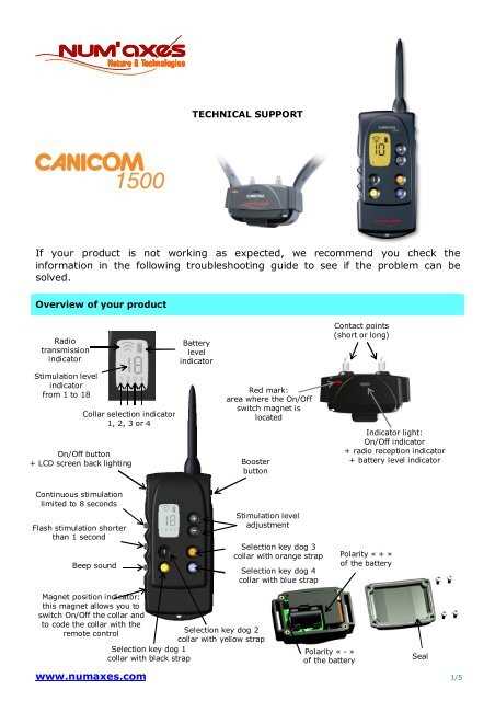 canicom 1500 pro k&auml;ytt&ouml;ohje