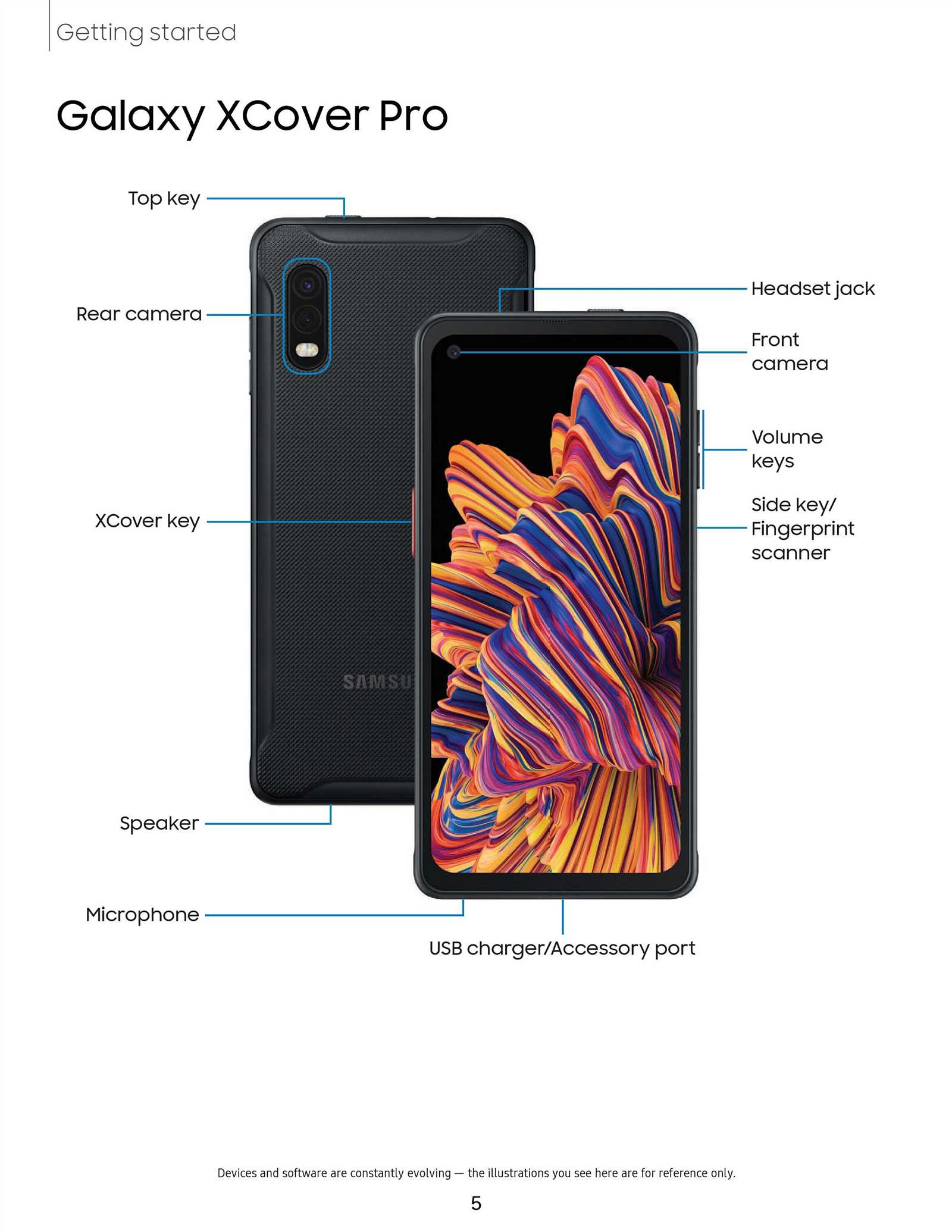 samsung galaxy xcover 4s k&auml;ytt&ouml;ohje suomeksi pdf