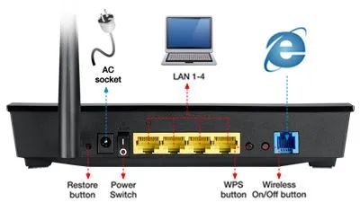 asus dsl n10e k&auml;ytt&ouml;ohje