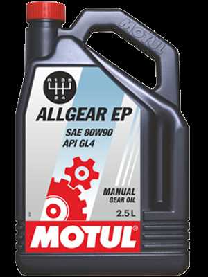 motul wash and wax k&auml;ytt&ouml;ohje