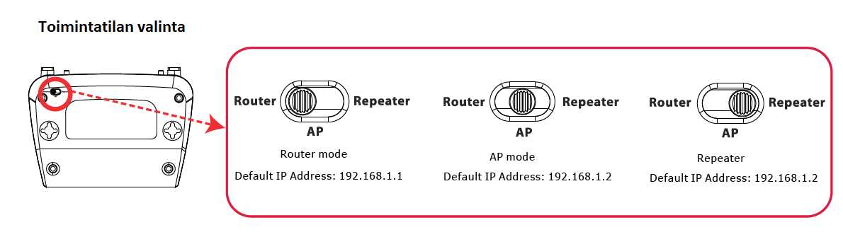 technicolor epc3928 wifi kaapelimodeemi k&auml;ytt&ouml;ohje