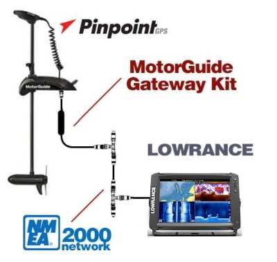 lowrance elite 9 ti k&auml;ytt&ouml;ohje