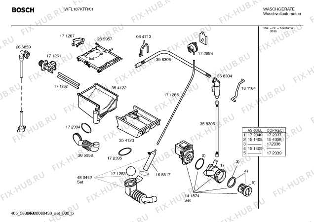 bosch meisterstuck astianpesukone k&auml;ytt&ouml;ohje