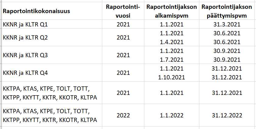 elotec voice 801 k&auml;ytt&ouml;ohje numeroiden tallennus