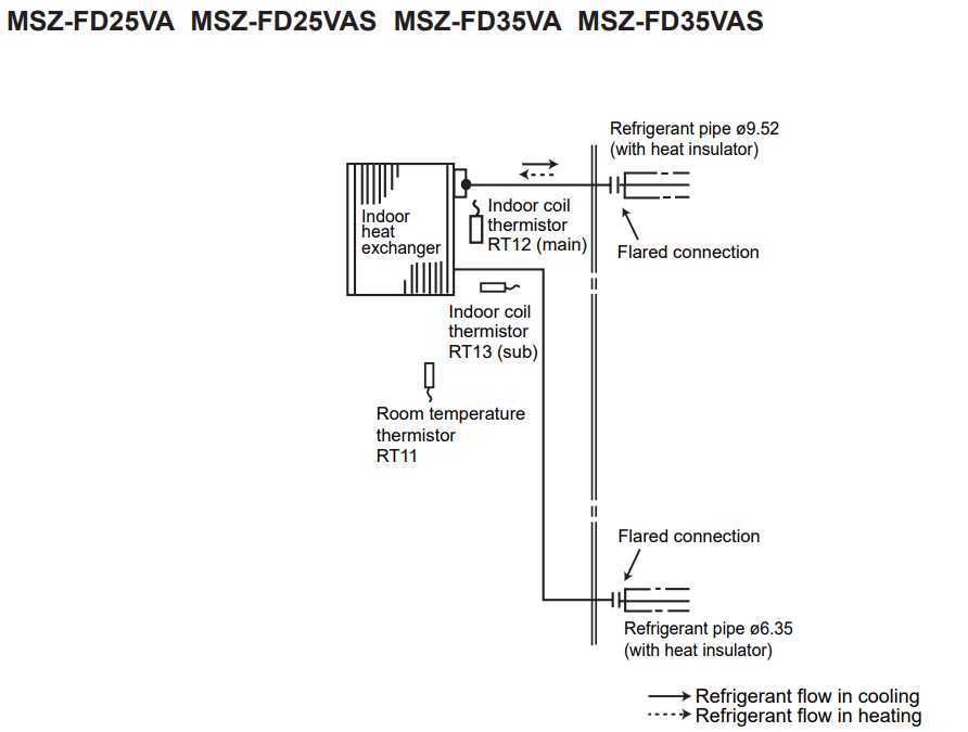 mitsubishi ilmal&auml;mp&ouml;pumppu fd25va k&auml;ytt&ouml;ohje