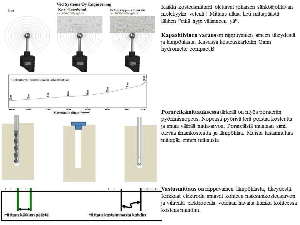 gann hydromette compact b k&auml;ytt&ouml;ohje