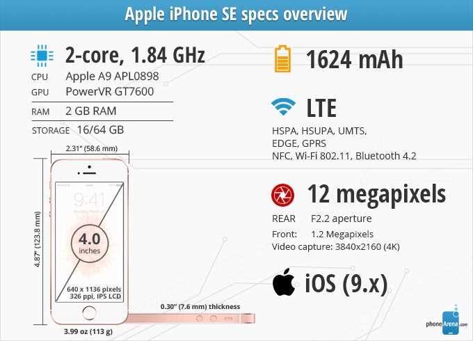 apple iphone se 32 gt k&auml;ytt&ouml;ohje