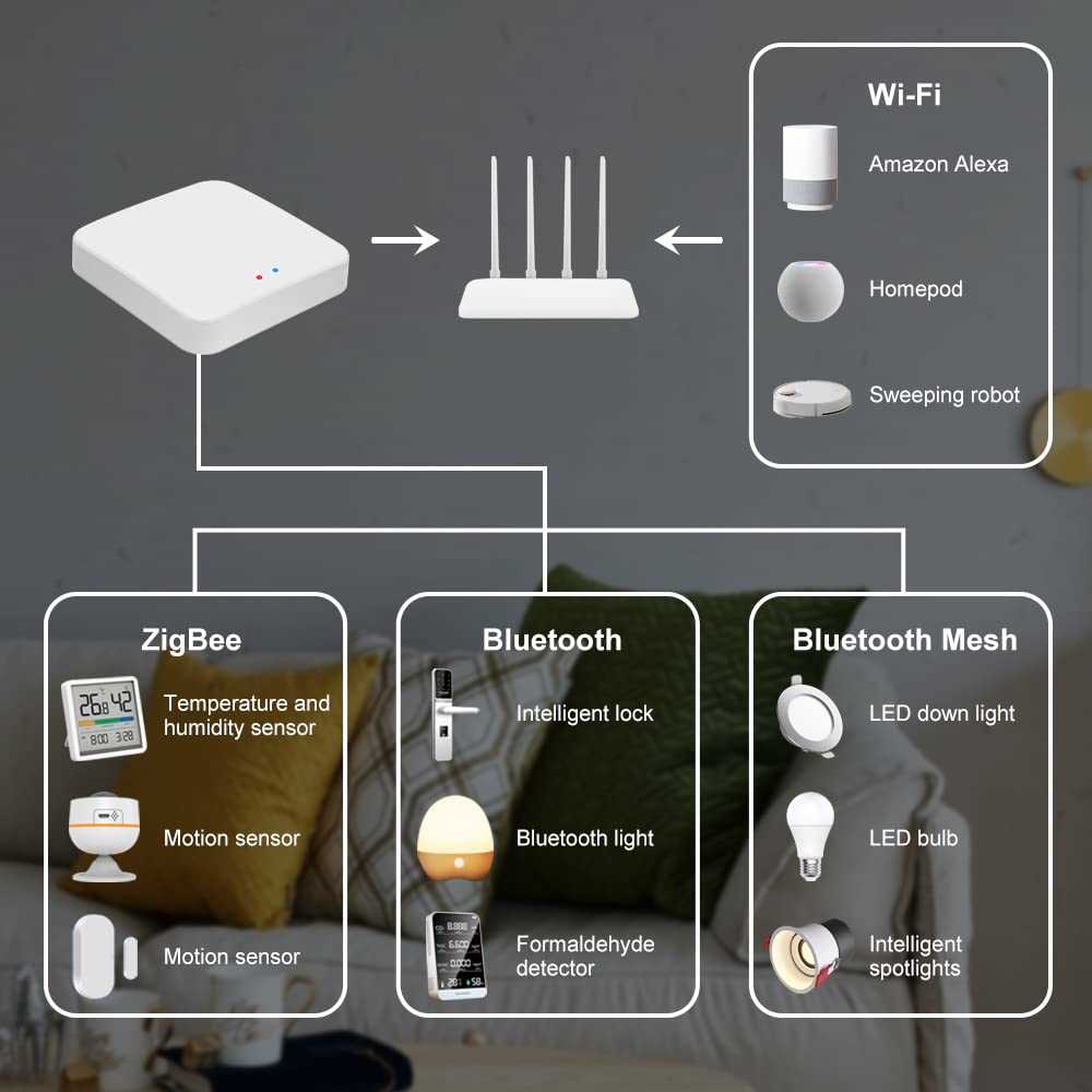 hnft s374tah s smart wifi k&auml;ytt&ouml;ohje