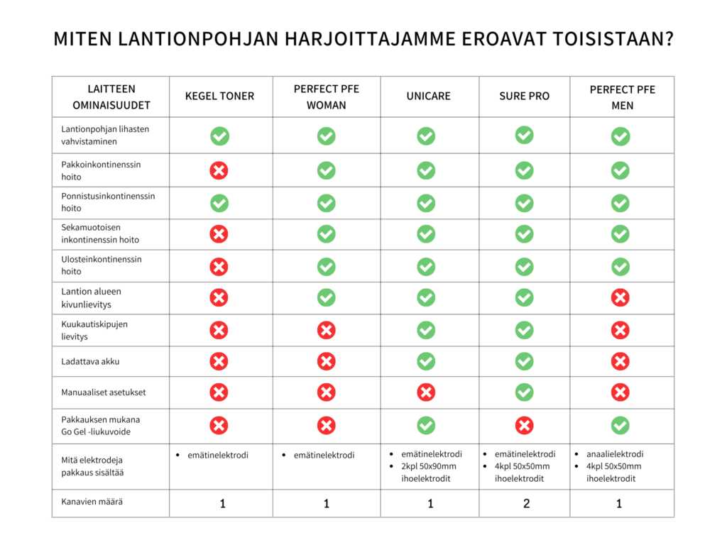 tenslaiteen käyttöohje potnssin hoitoo tenslaiteen käyttöohje potnssin hoitoo