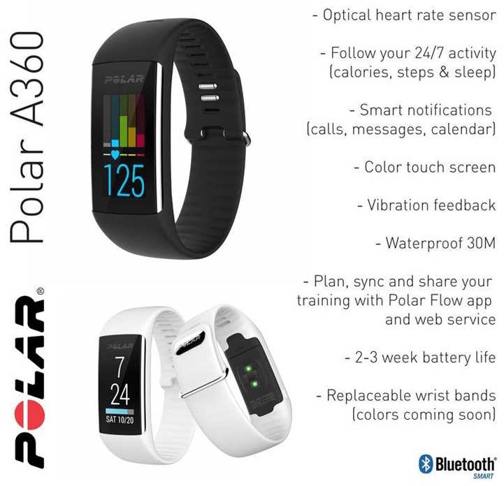 polar a360 fitnessmittari k&auml;ytt&ouml;ohje