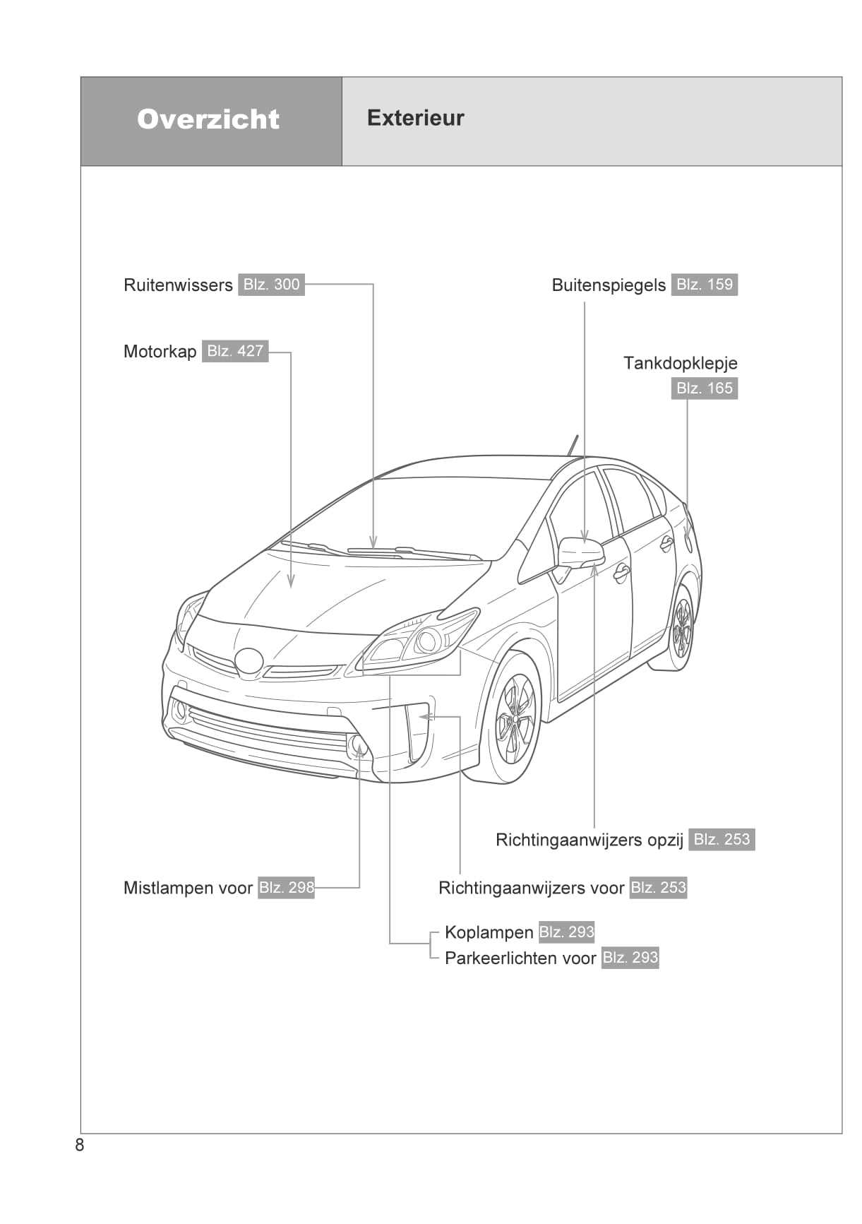 toyota prius phev k&auml;ytt&ouml;ohje