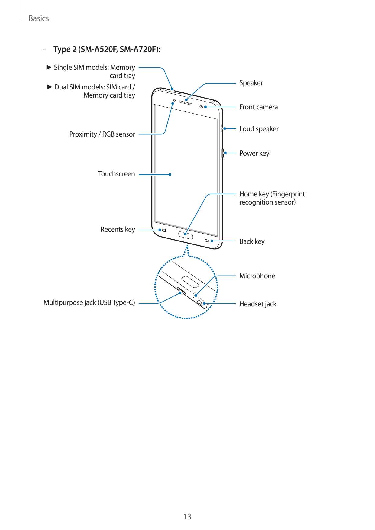 samsung a5 k&auml;ytt&ouml;ohje 2017