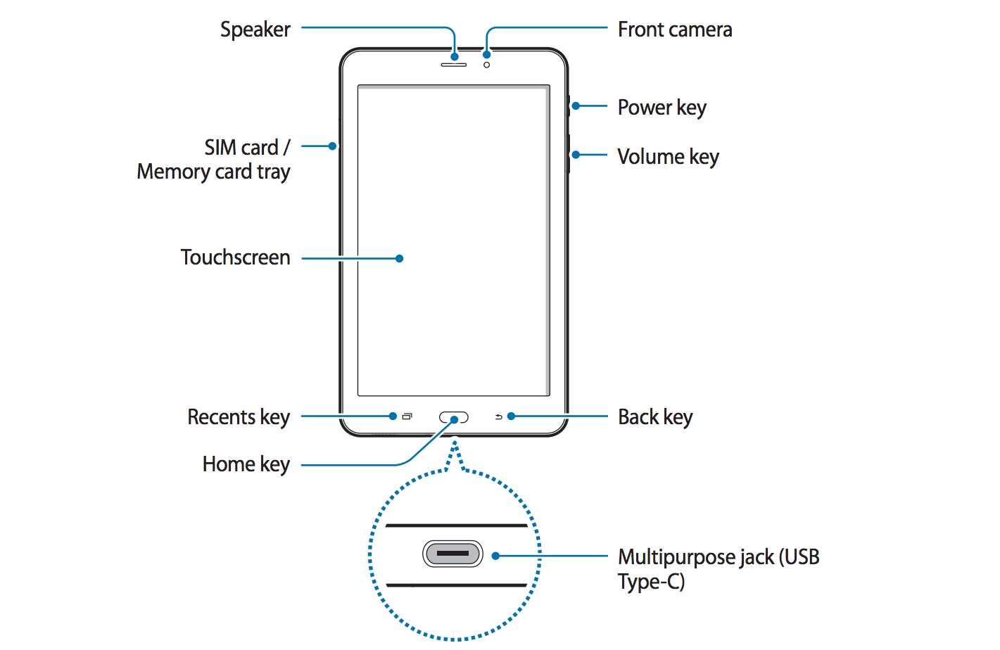 samsung a8 k&auml;ytt&ouml;ohje suomeksi
