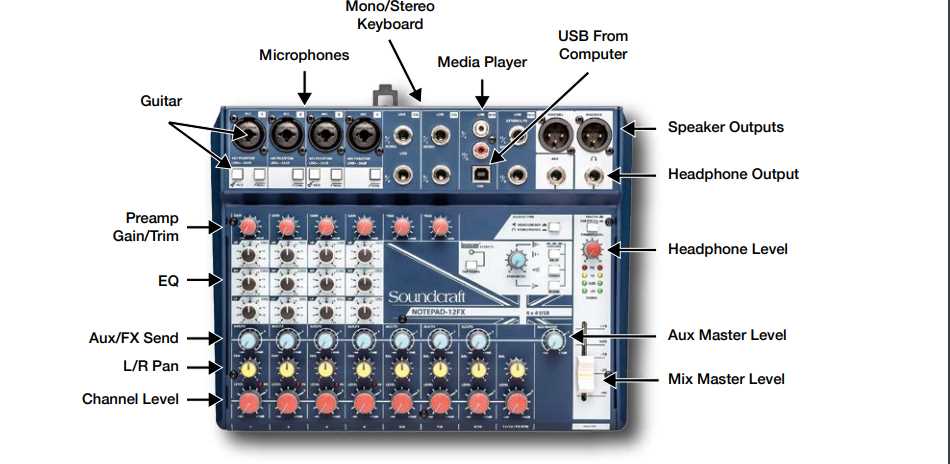 soundcraft notepad 12fx k&auml;ytt&ouml;ohje
